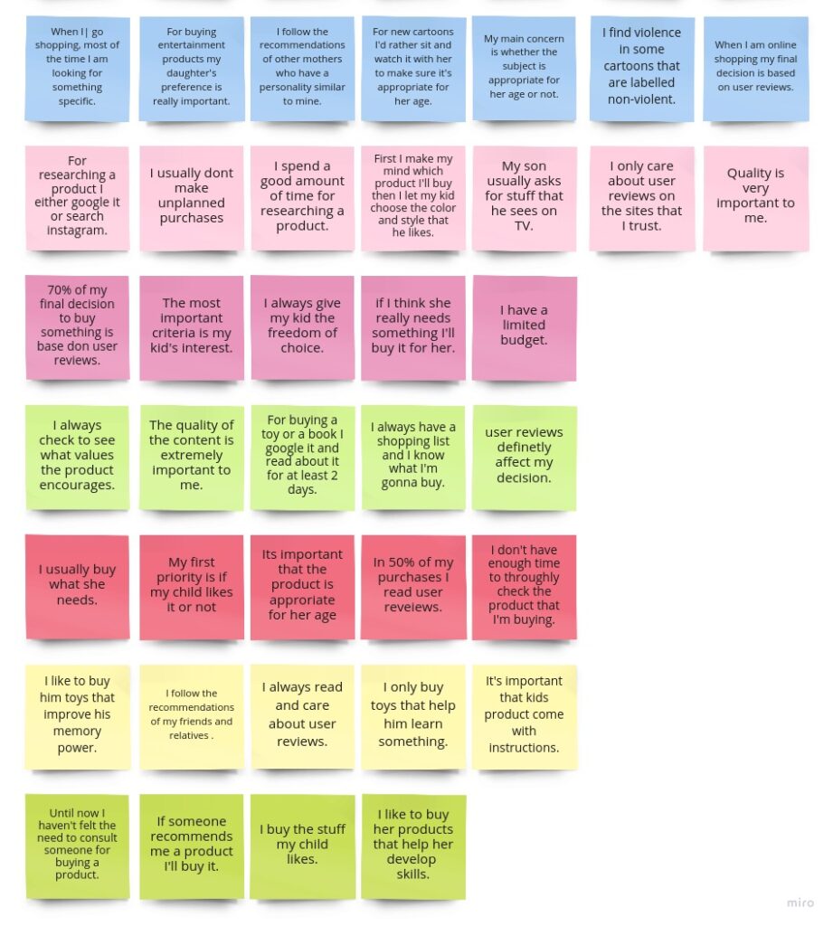 Affinity Diagram